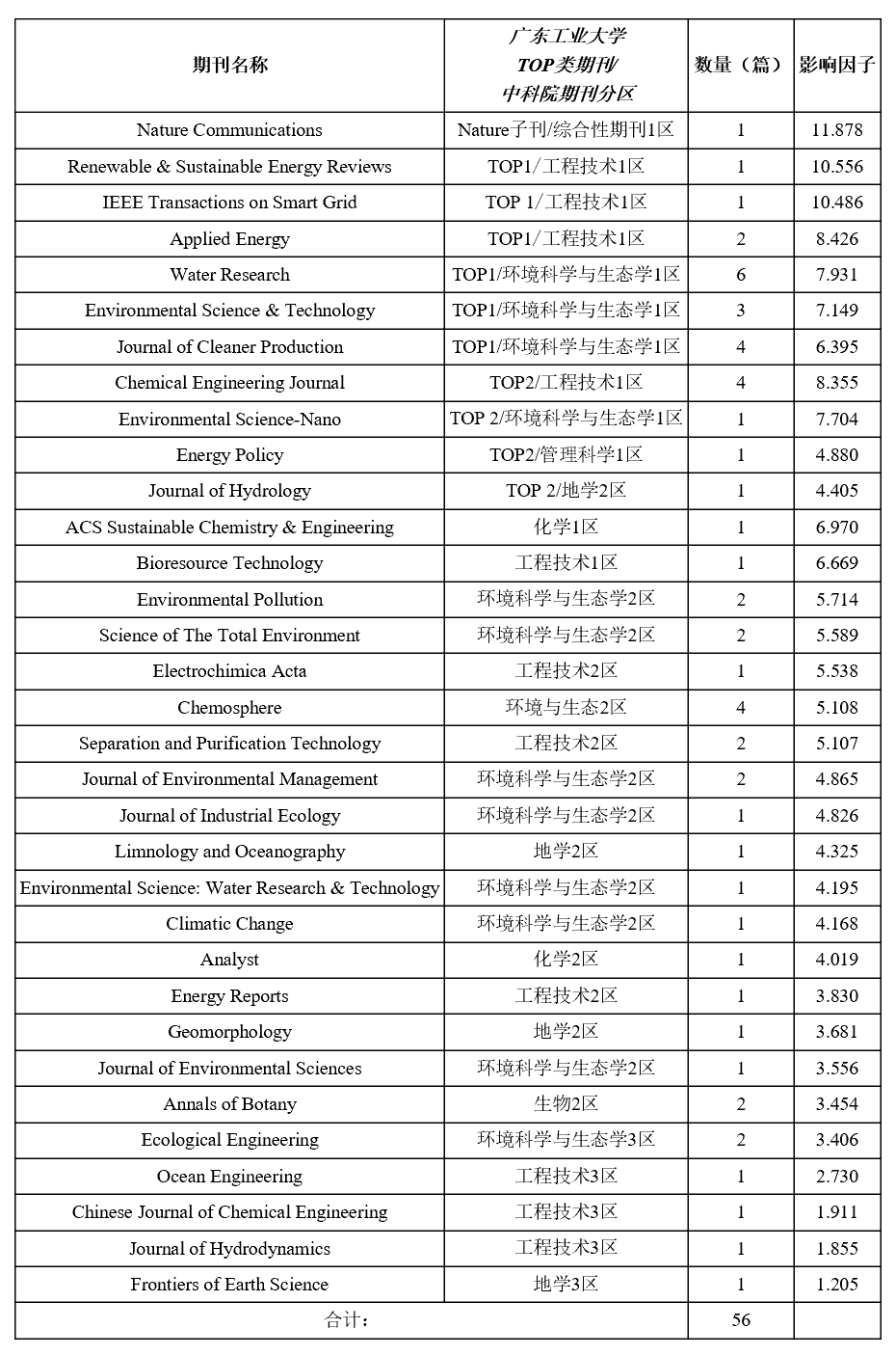 足球角球即时比分