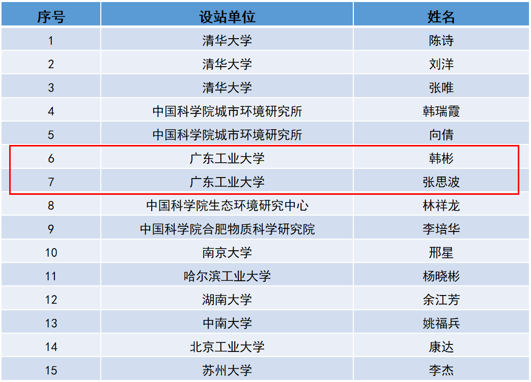足球角球即时比分